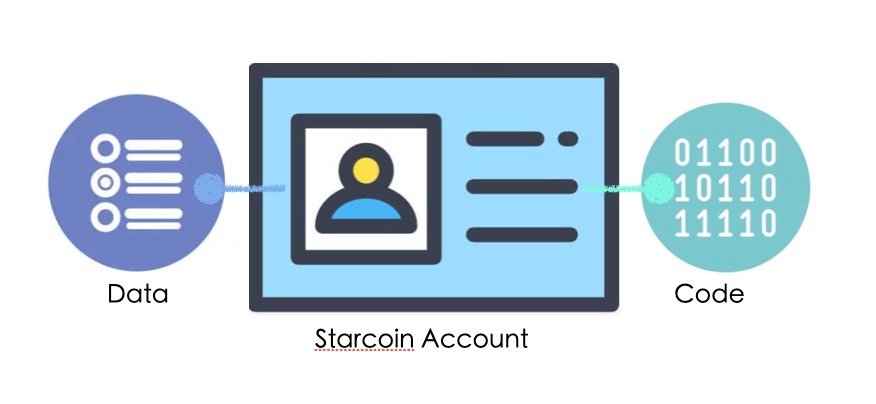 starcoin_account